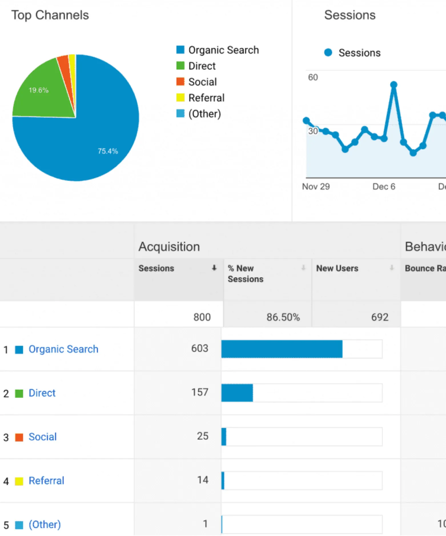SEo se related Img (1)